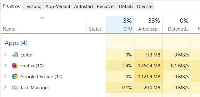 Windows 10 CPU Auslastung anzeigen - Auslastung nur 3% mit Google Chrome und Firefox
