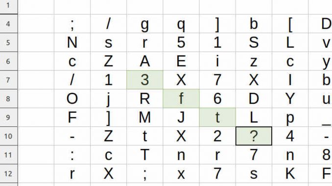 Passwörter sicher aufbewahren und verwalten - Startposition in Excel oder LibreOffice Calc